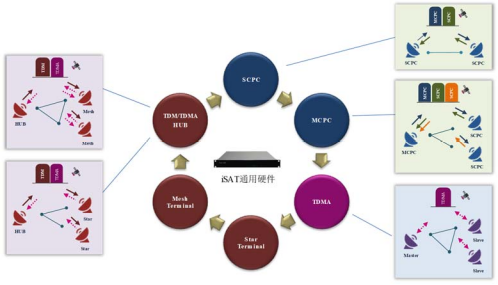 advantech，功放(fàng)，SSPB，Spacebridge，DVB-RCS